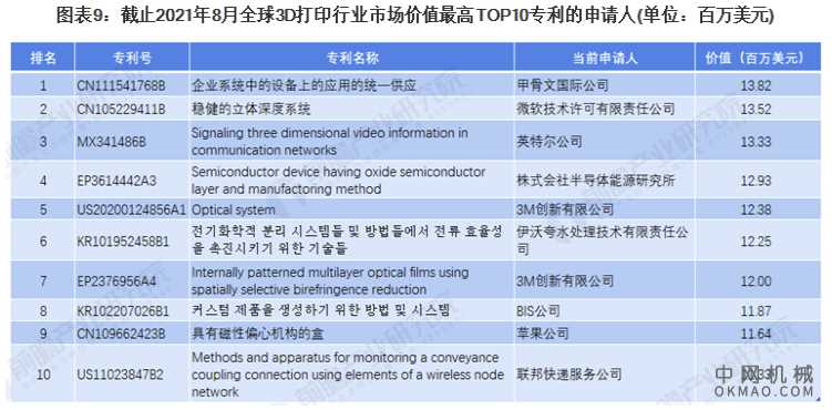 收藏！2021年全球3D打印技术市场竞争格局分析 市场集中度不高且呈现下降趋势 中国机械网,okmao.com
