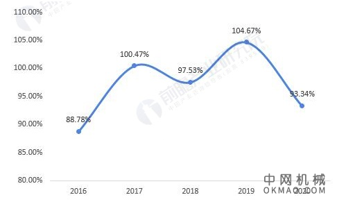 干货！2021年中国阀门制造行业市场竞争格局——纽威股份：攻克中高端阀门市场 中国机械网,okmao.com