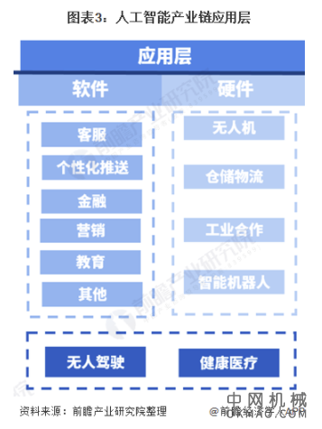2021年中国人工智能行业市场规模及发展趋势分析 应用产业广泛带动行业快速发展 中国机械网,okmao.com