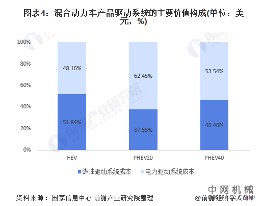 2021年中国电动汽车用电机行业市场现状及发展前景分析 未来市场规模有望突破300亿元 中国机械网,okmao.com