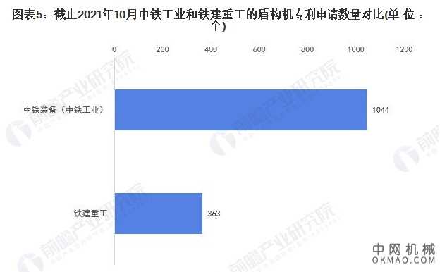 干货!2021年中国盾构机行业龙头企业市场竞争格局分析 中铁工业VS铁建重工 中国机械网,okmao.com