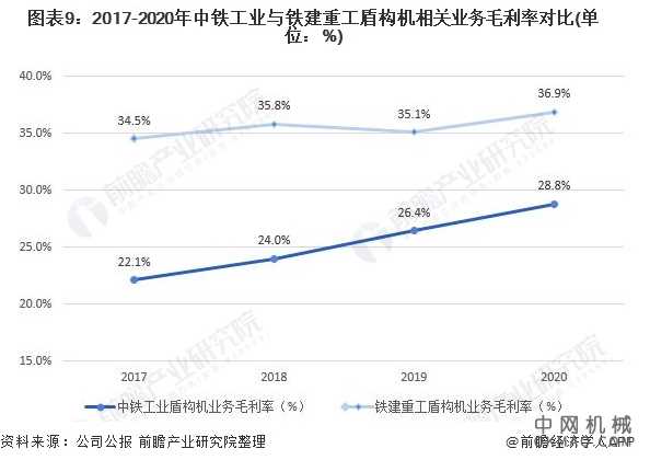 干货!2021年中国盾构机行业龙头企业市场竞争格局分析 中铁工业VS铁建重工 中国机械网,okmao.com