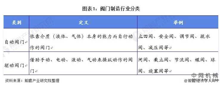 2021年全球阀门制造行业市场规模及发展趋势前景分析 预计2026年市场规模有望突破900亿美元 中国机械网,okmao.com