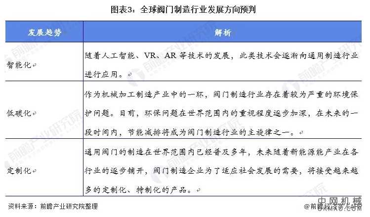 2021年全球阀门制造行业市场规模及发展趋势前景分析 预计2026年市场规模有望突破900亿美元 中国机械网,okmao.com