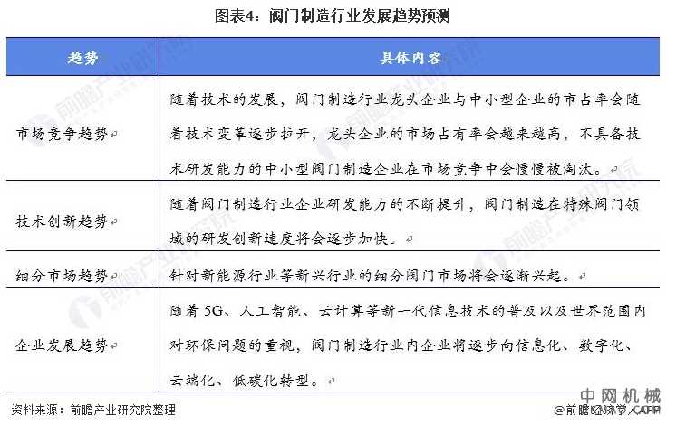 2021年全球阀门制造行业市场规模及发展趋势前景分析 预计2026年市场规模有望突破900亿美元 中国机械网,okmao.com