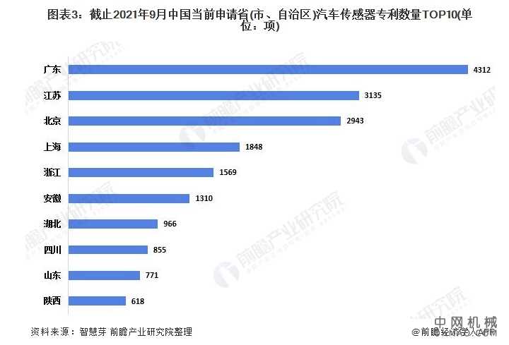 收藏！2021年全球汽车传感器技术市场竞争格局分析 整体市场集中度不高 中国机械网,okmao.com