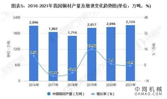 预见2022：一文深度了解2022年中国减速机行业市场现状、竞争格局及发展前景 中国机械网,okmao.com