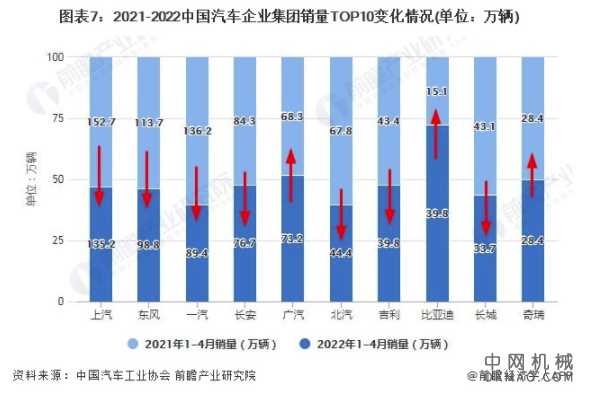 2022年1-4月中国汽车行业市场供需现状分析 中国机械网,okmao.com