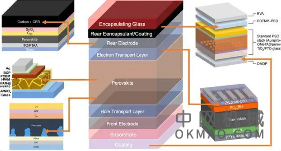 由至少一个1平方厘米大小的电池组成，由三种油墨打印在一个矩形纸条上组成 中国机械网,okmao.com