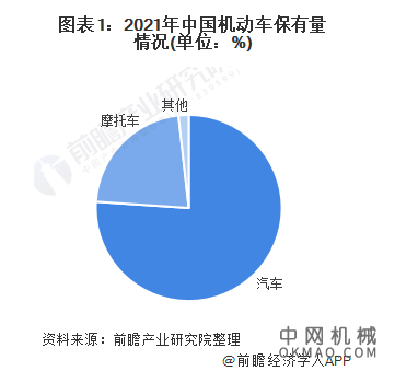 2022年中国摩托车行业市场现状及区域格局分析 湖北、湖南省市场增长速度较快 中国机械网,okmao.com