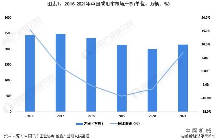 2022年中国乘用车行业市场现状及竞争格局分析 自主品牌市场份额明显提升 中国机械网,okmao.com