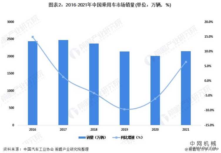 2022年中国乘用车行业市场现状及竞争格局分析 自主品牌市场份额明显提升 中国机械网,okmao.com