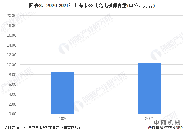 2022年上海市新能源汽车行业市场现状及发展前景分析 “十四五”规划将推动行业持续健康发展 中国机械网,okmao.com