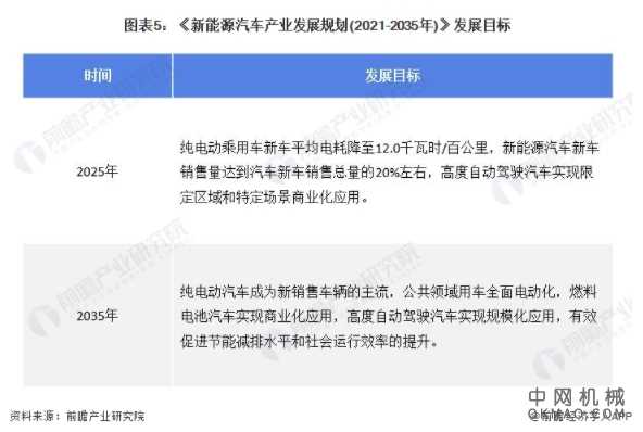 2022年中国新能源汽车行业市场现状及发展前景分析 纯电动汽车将长期占据市场主流地位 中国机械网,okmao.com
