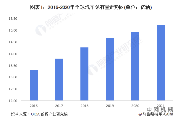 2022年全球汽车改装行业市场现状、竞争格局及发展前景分析 预计2027年市场规模将超过3700亿欧元 中国机械网,okmao.com
