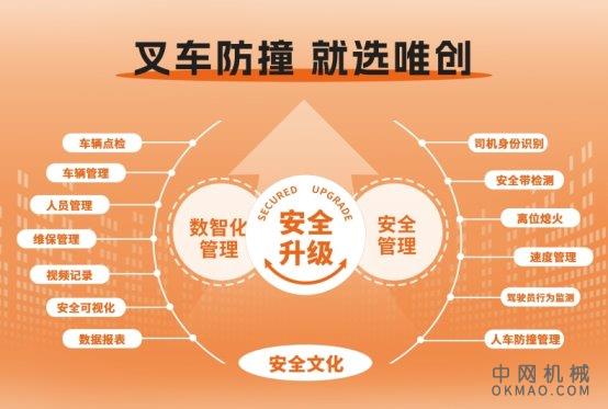 唯创安全荣获尚普咨询集团“唯创安全，叉车防撞系统领导者”声明认可 中国机械网,okmao.com