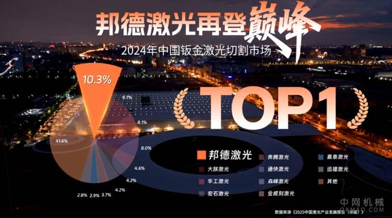 向高而攀，行稳致远 邦德激光2025年度全球航迹 中国机械网,okmao.com